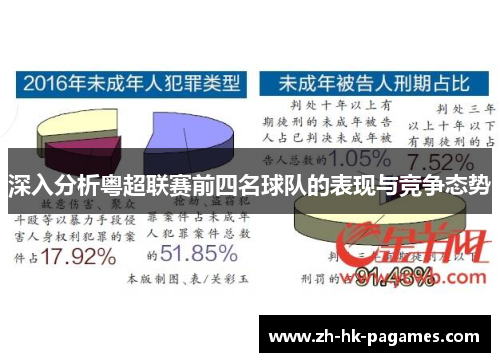 深入分析粤超联赛前四名球队的表现与竞争态势 深入分析粤超联赛前四名球队的表现与竞争态势