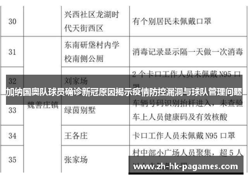 加纳国奥队球员确诊新冠原因揭示疫情防控漏洞与球队管理问题 加纳国奥队球员确诊新冠原因揭示疫情防控漏洞与球队管理问题
