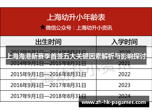 上海海港新赛季首签五大关键因素解析与影响探讨 上海海港新赛季首签五大关键因素解析与影响探讨