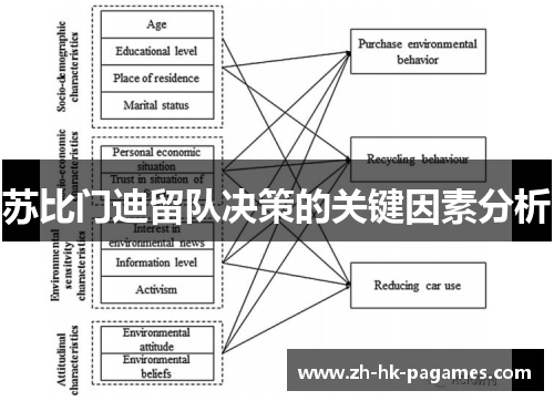 苏比门迪留队决策的关键因素分析 苏比门迪留队决策的关键因素分析
