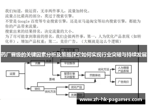 药厂晋级的关键因素分析及策略探索如何实现行业突破与持续发展